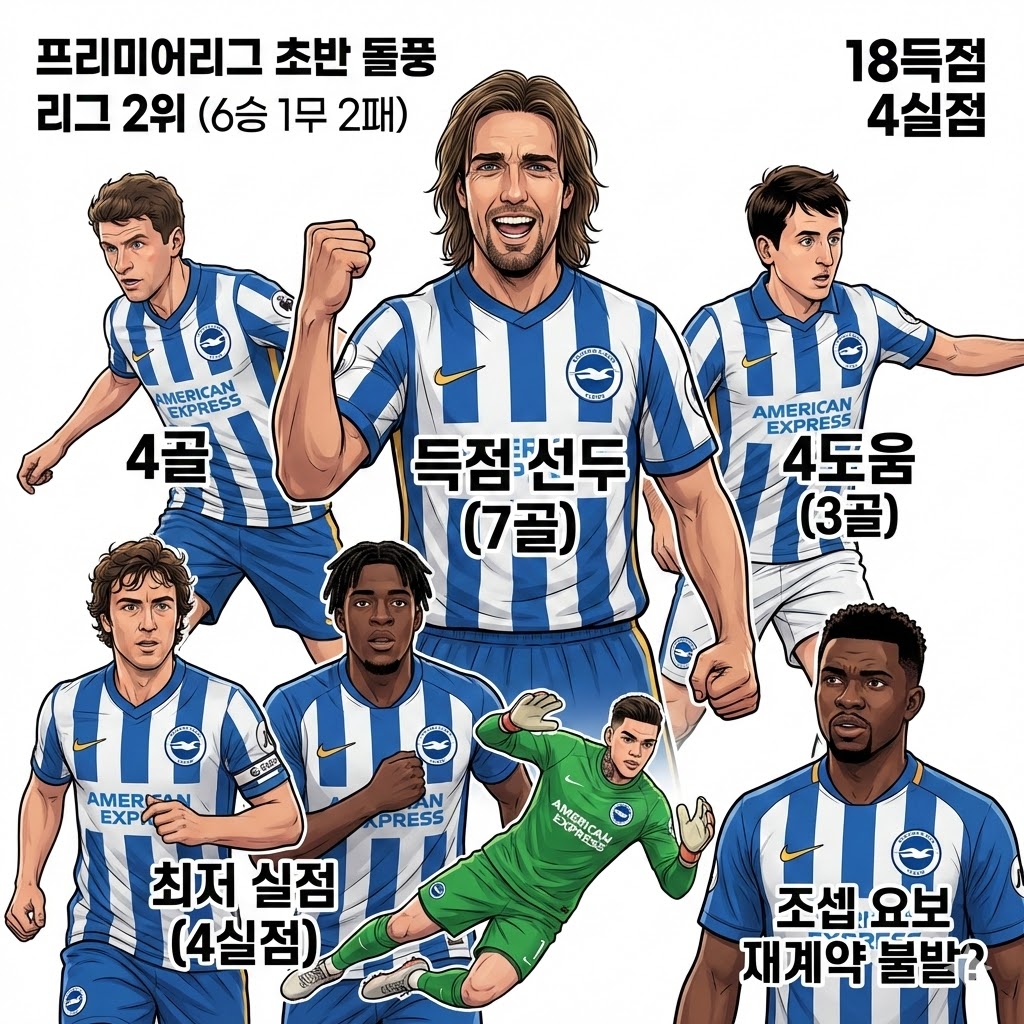 브라이턴 앤 호브 알비온, 프리미어리그 초반 선두